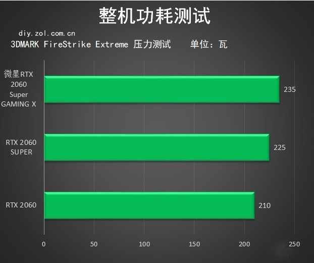 GTX 660 Ti：功耗问题揭秘，如何提升游戏体验？  第4张