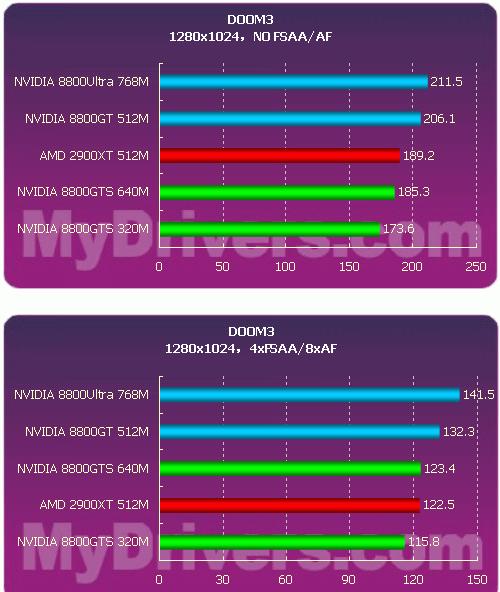 GTX 960显卡安装全攻略，游戏设计轻松搞定