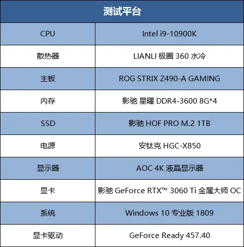 GTX 750 VS 7850：单机游戏显卡之争  第3张