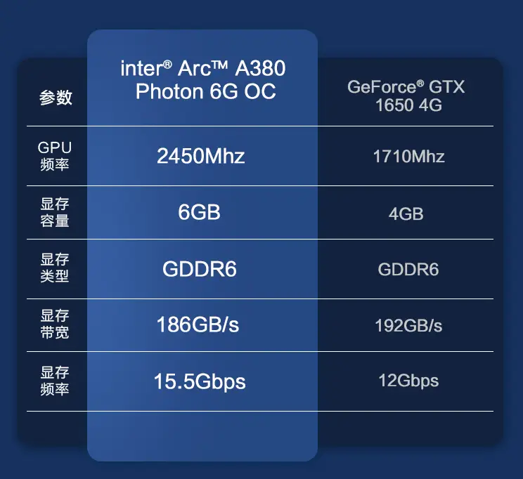GTX 750 VS 7850：单机游戏显卡之争  第6张