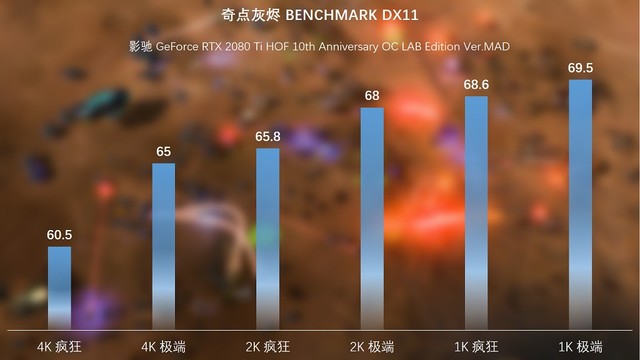 NVIDIA新品GTX 1080显卡：性能与价格的完美平衡