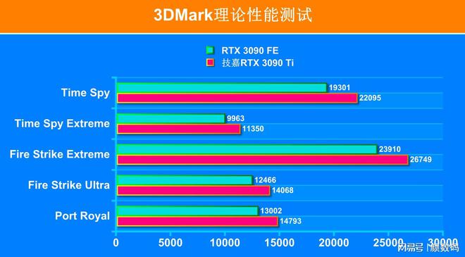 660与660ti，散热对比告诉你该选哪款显卡  第2张