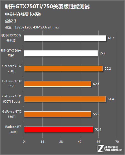 惠普GTX 750 Ti：性能超群，散热静音，游戏流畅  第3张