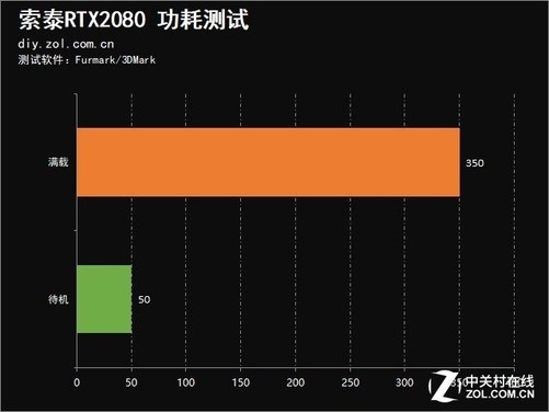 惠普GTX 750 Ti：性能超群，散热静音，游戏流畅  第6张