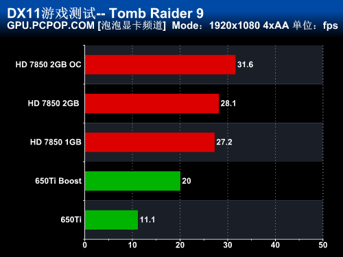 GTX960M显卡能否应对暗黑破坏神3？测试数据揭秘