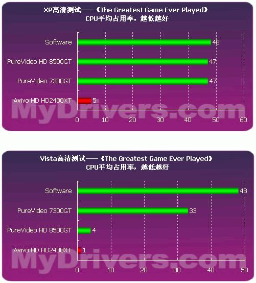 I5 3470升级GTX960显卡，性能瓶颈还是OK？  第4张