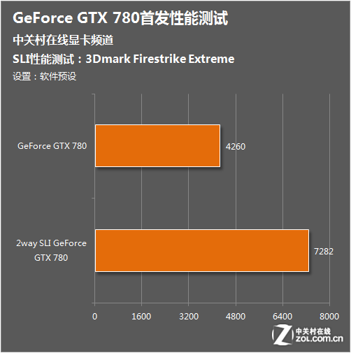 极致性能，畅享游戏乐趣！索泰GTX 260首发版全面解析