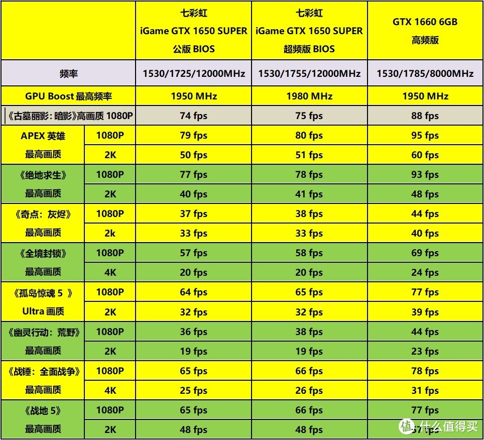 4K分辨率下的显卡大比拼：1080还是1070更香？