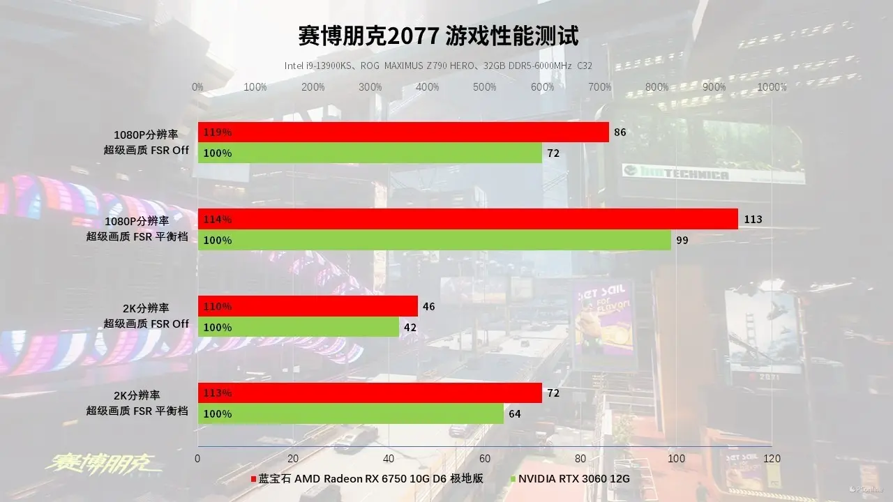 AMD GTX1060：性能狂潮掀起，游戏界新宠