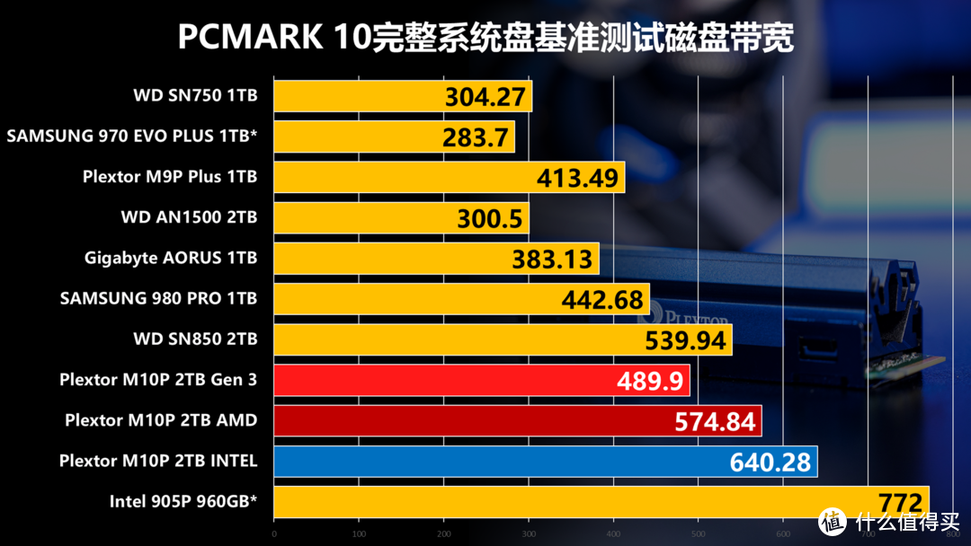 4KB硬盘解密：提升效率、减少碎片化，如何辨识？  第3张