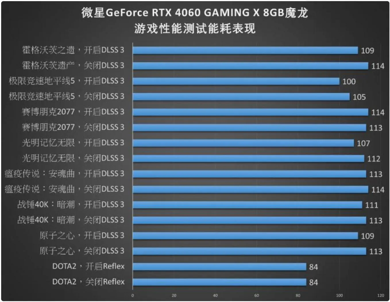 GTX 610显卡：功耗与性能的平衡艺术