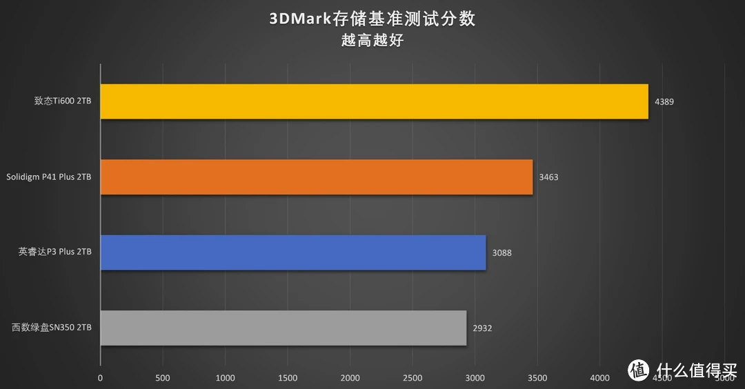 860K 2T硬盘：海量数据轻松存储，速度惊人快