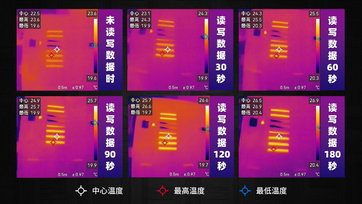 IT专家揭秘监控设备硬盘设置：RAID vs. 分区，你会选择哪个？  第6张