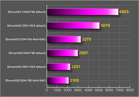 AMD VS NVIDIA：4830和9800GTX，谁才是游戏界的霸主？  第5张