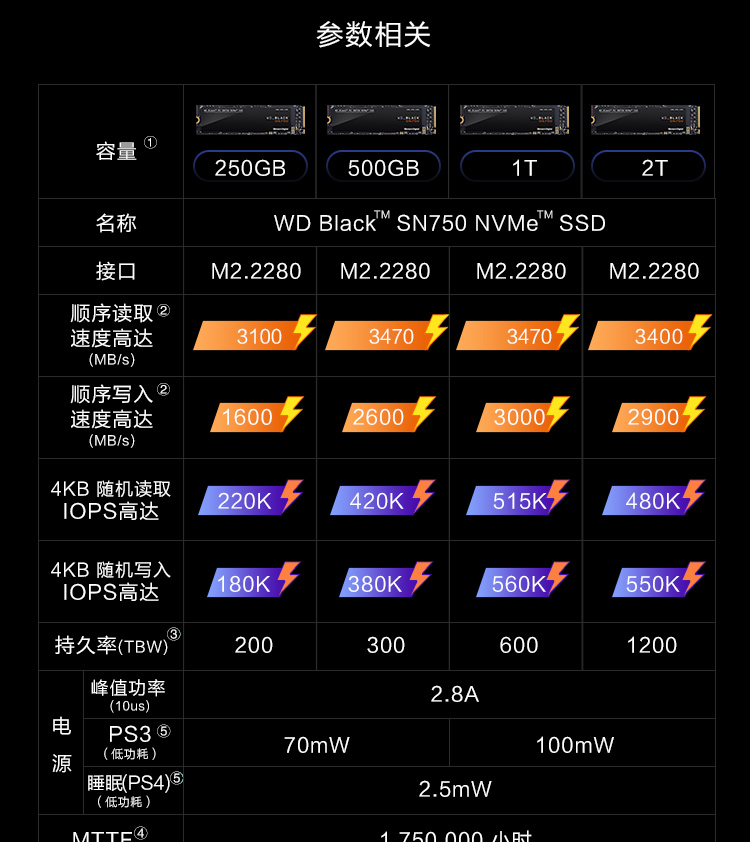 128GB vs 1TB：固态硬盘容量大PK，你该如何选择？  第2张