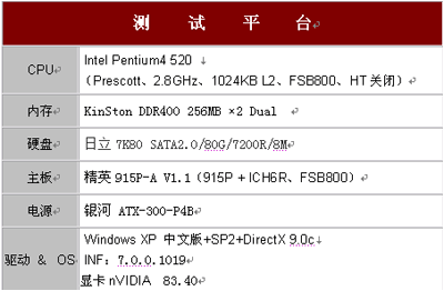 玩家福利！铭瑄GTX760显卡震撼登场，游戏体验再升级