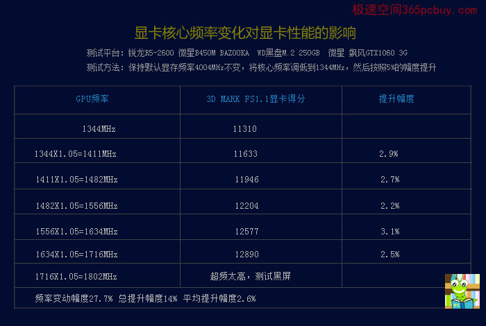 挑选GTX 650显卡，这八项指标必须知道  第2张