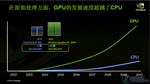 i7 GTX 980：游戏界的领跑者，十大独特魅力揭秘  第4张