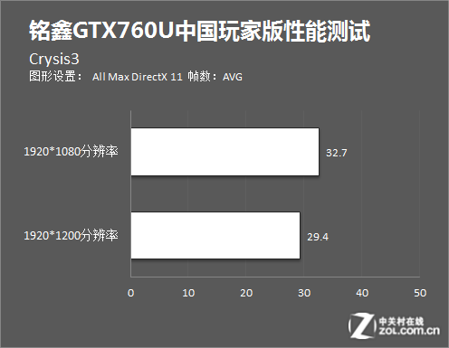 i7 GTX 980：游戏界的领跑者，十大独特魅力揭秘  第8张