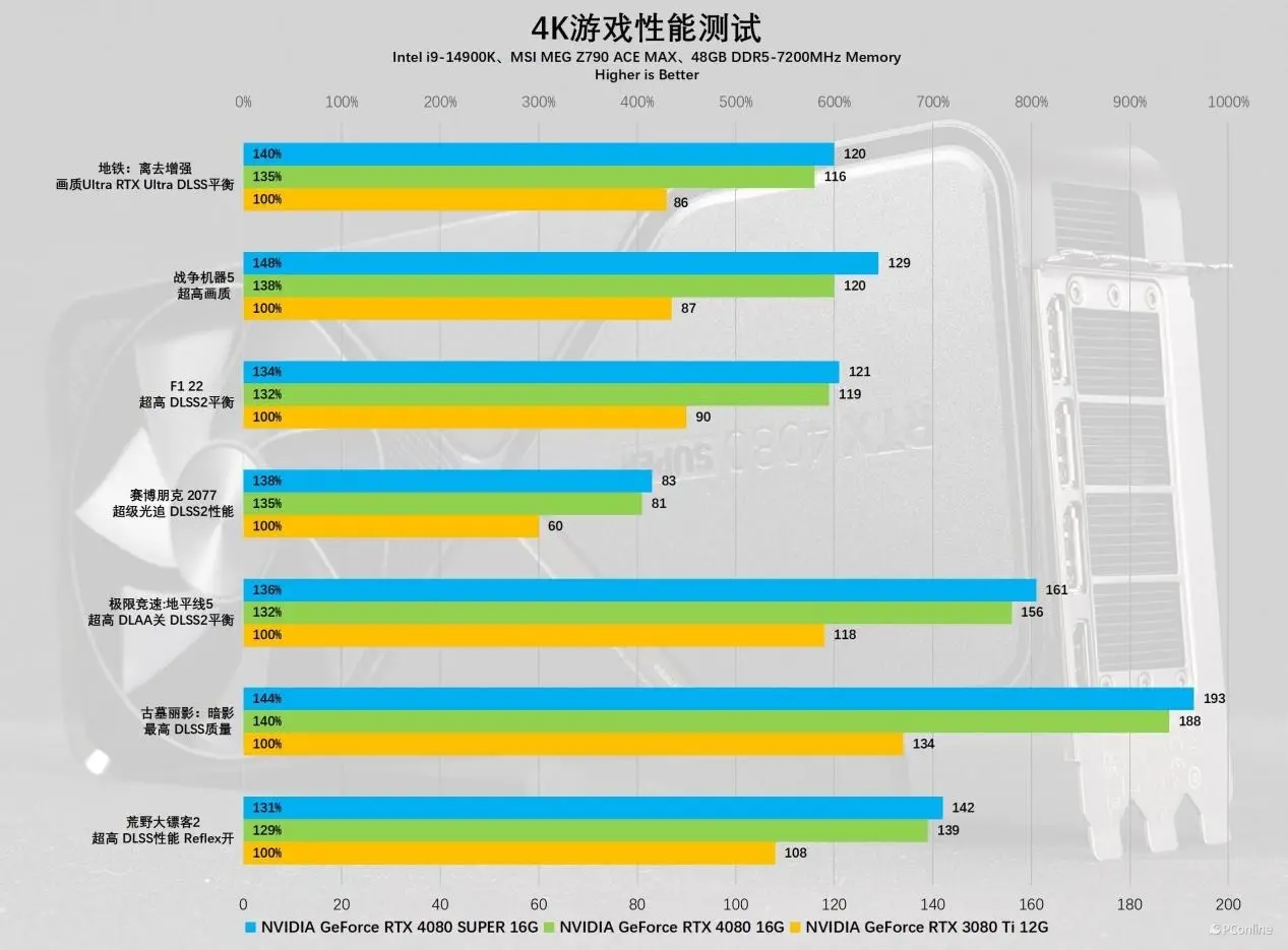 GTX 550 Ti：游戏性能与节能的完美平衡