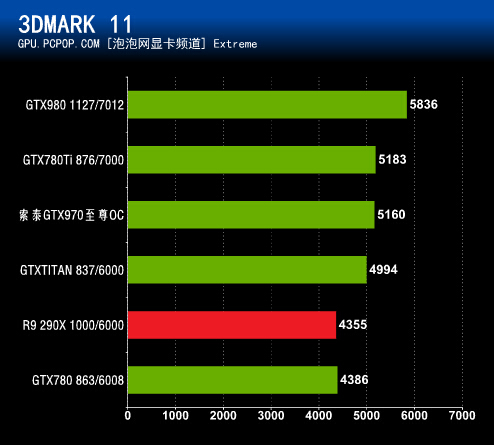 新晋游戏玩家福音！gtx1050显卡性能评测揭秘  第6张