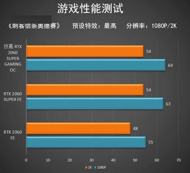 震撼！技嘉GTX 780 ti问世，性能超越极限