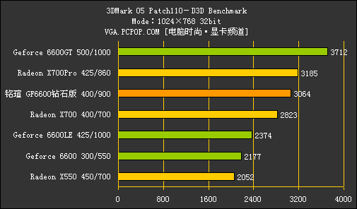 技嘉GTX960超频攻略，性能提升不止一点点