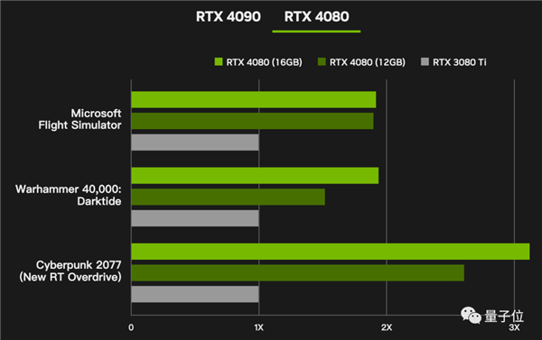 体验g铭瑄GTX 960显卡：画面如临其境，游戏畅快多多