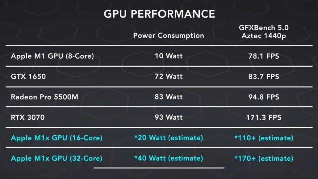 NVIDIA GTX 1050显卡：功耗大比拼，谁能制霸游戏世界？  第2张