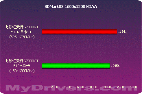 GTX 1080超频失败，揭秘隐藏性能真相