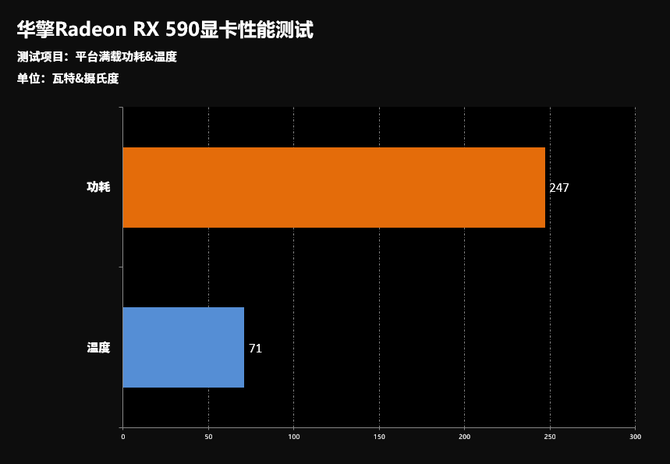 GTX 750：侠盗猎车手5性能揭秘