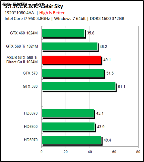 显卡对决：铭瑄GTX750 vs 华硕HD7770，谁才是游戏性能王者？  第1张