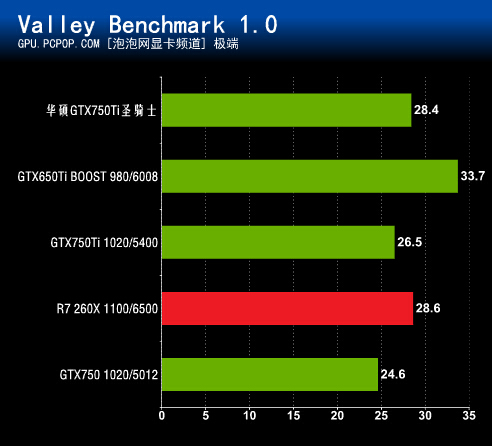 显卡对决：铭瑄GTX750 vs 华硕HD7770，谁才是游戏性能王者？  第4张