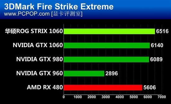 显卡对决：铭瑄GTX750 vs 华硕HD7770，谁才是游戏性能王者？  第5张