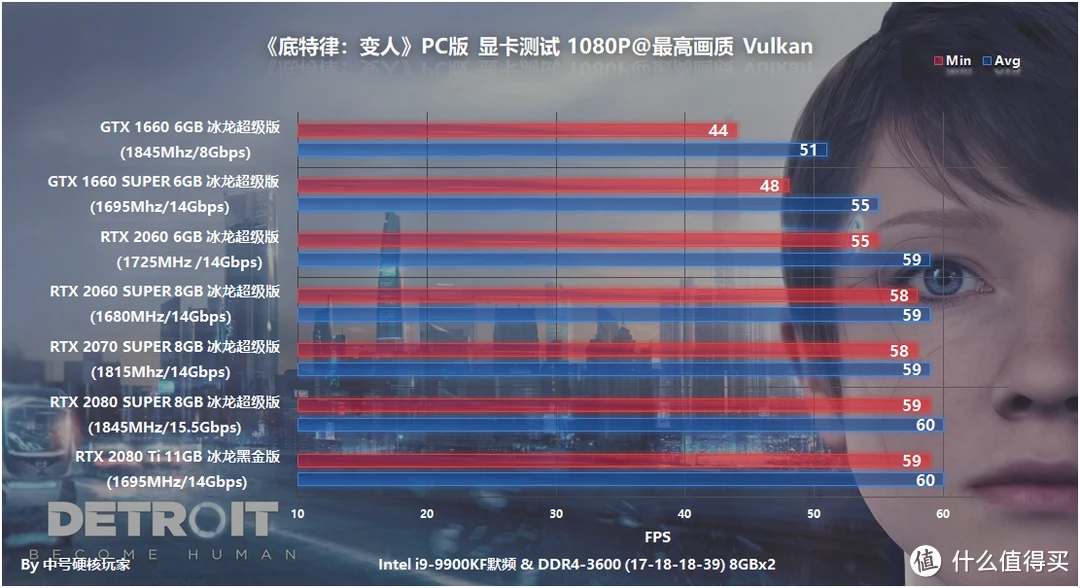 GTX 960显卡：1080p游戏利器，4K分辨率挑战者