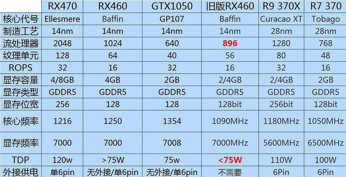 GTX 950 vs R9 270X：谁更配你的游戏需求？性能对比告诉你真相  第2张
