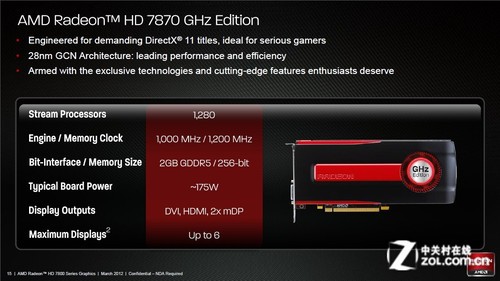 显卡大作战：谁更依赖CPU？