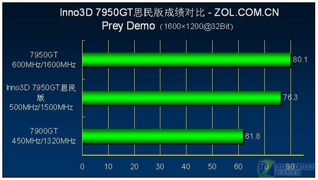 GTX 1050 Ti究竟能否hold住4K游戏？  第1张