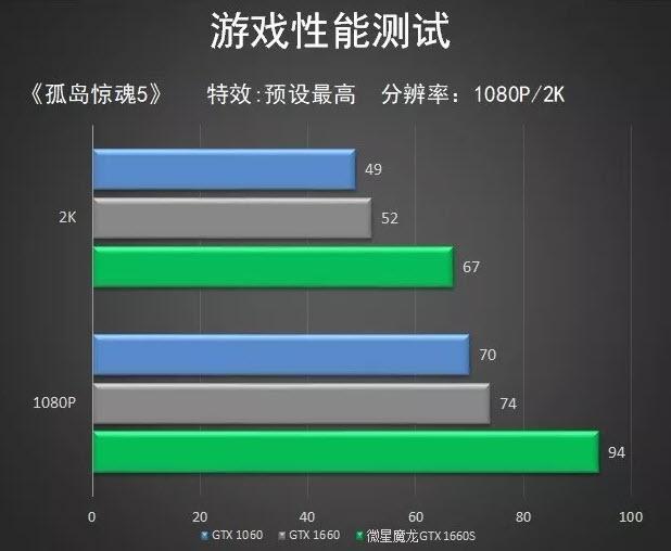 酷睿i3/i5搭配9800GTX，畅享游戏与数字设计新境界  第4张