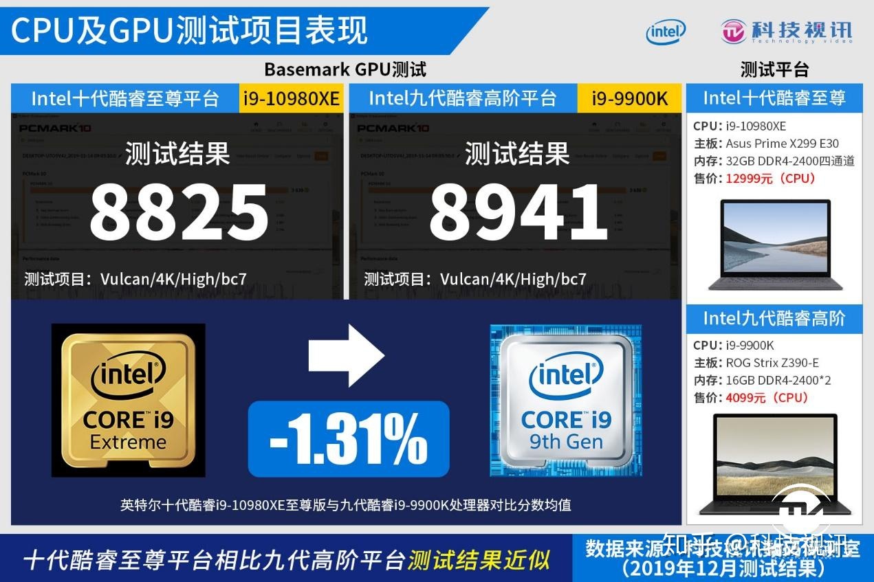 酷睿i3/i5搭配9800GTX，畅享游戏与数字设计新境界  第5张