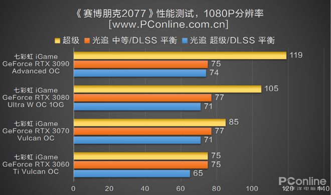 侠盗猎车手5游戏设置优化攻略，让你的电脑飞起来  第9张