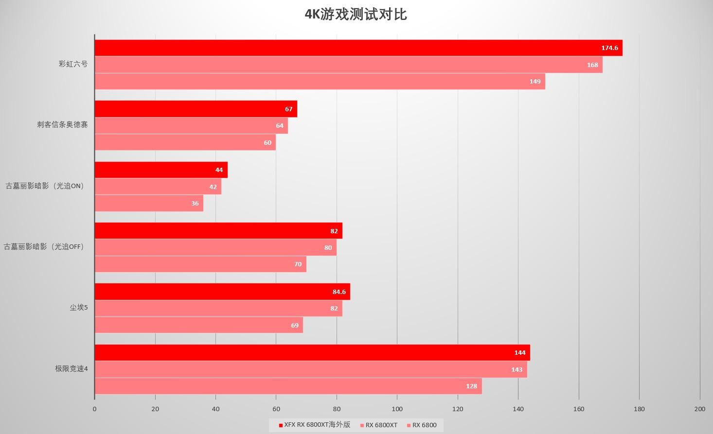 显卡大作战：公版VS非公版，谁更胜一筹？  第4张