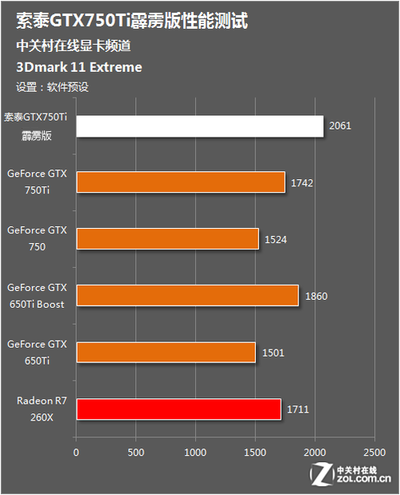 1000-1500元，索泰GTX 760霹雳版性能如何？销售高管详解  第2张