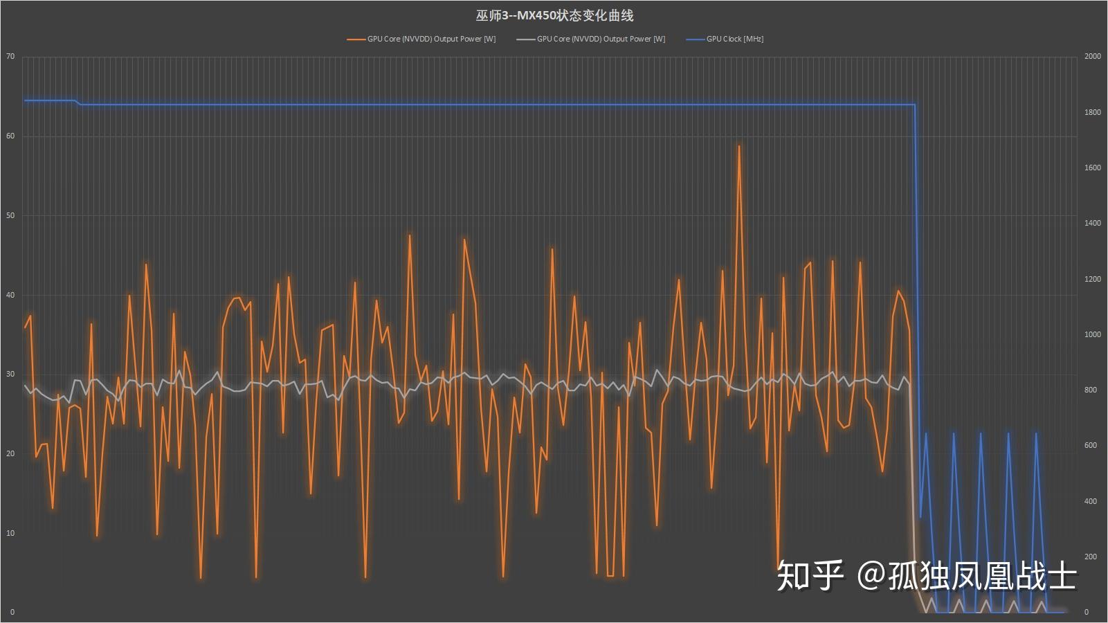 全新GTX 970显卡，带你畅游GTA5世界