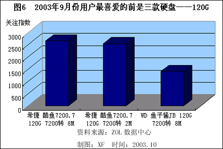 1TB硬盘选购攻略：西数VS希捷，究竟谁才是硬盘界的霸主？