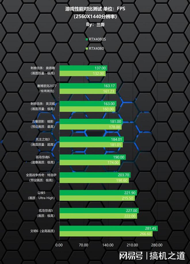 七彩虹显卡之争：GTX780 vs GTX770，性能对比揭秘