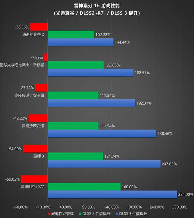 NVIDIA GTX950 2G vs GTX960 4G：性能对比揭秘  第5张
