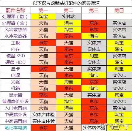 iPhone 6硬盘购买指南：美国vs中国，哪里更划算？