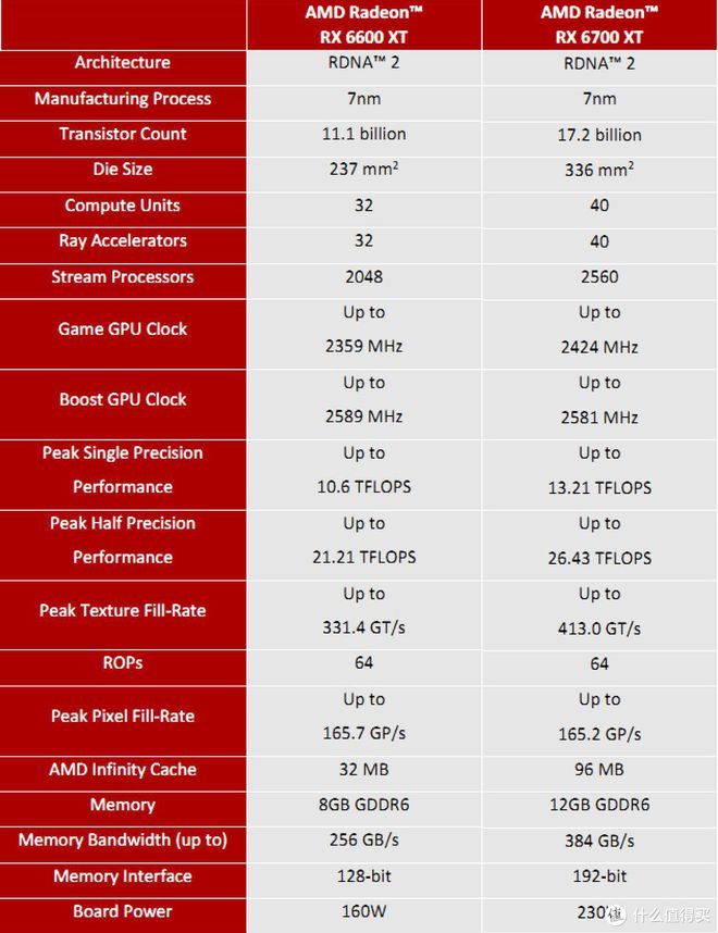 华硕GTX760 vs 七彩虹GTX970：性能差异大揭秘  第4张