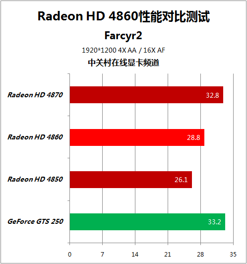 华硕GTX760 vs 七彩虹GTX970：性能差异大揭秘  第5张
